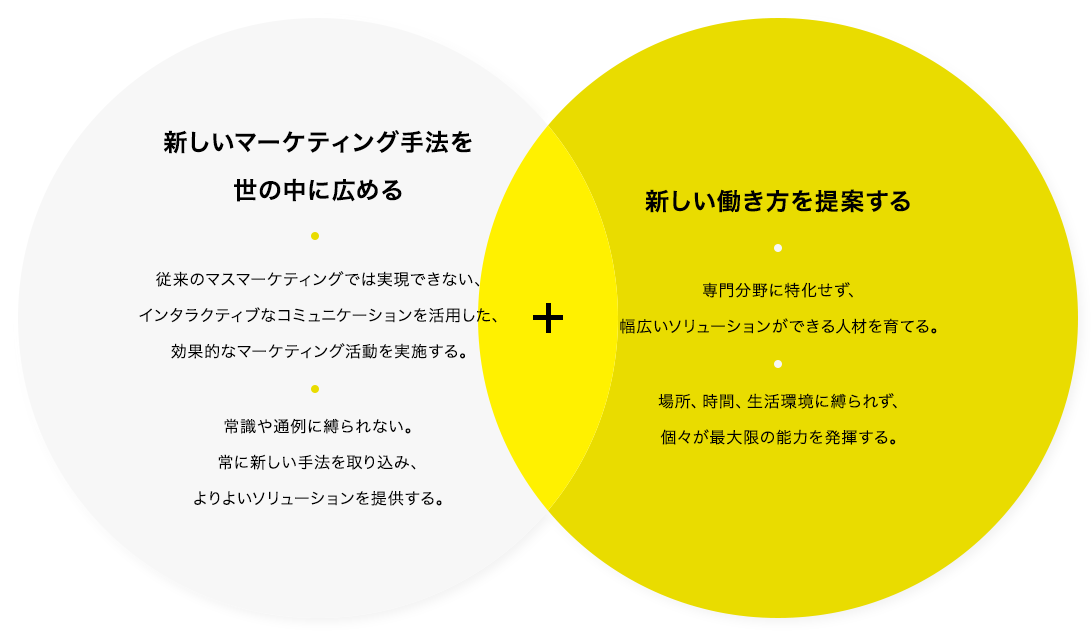 新しいマーケティング手法を世の中に広める + 新しい働き方を提案する