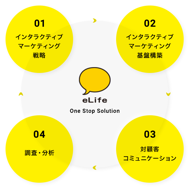 elife One Stop Solution