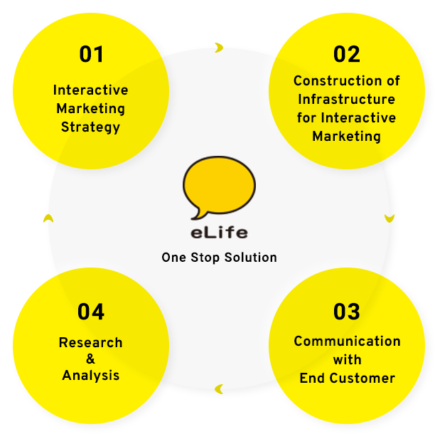 elife One Stop Solution